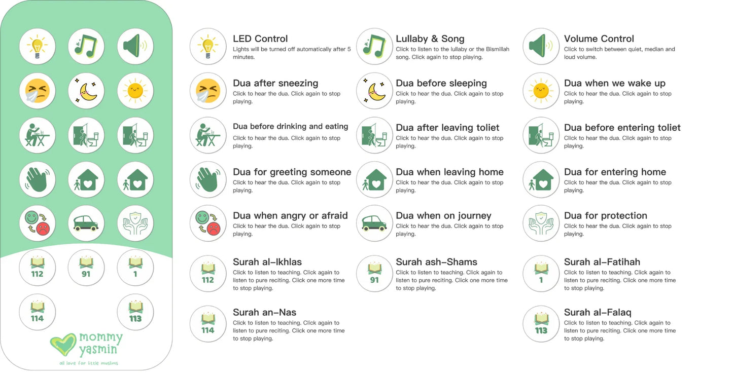 الفيل الناطق بالآيات القرآنية - محمود الصغير