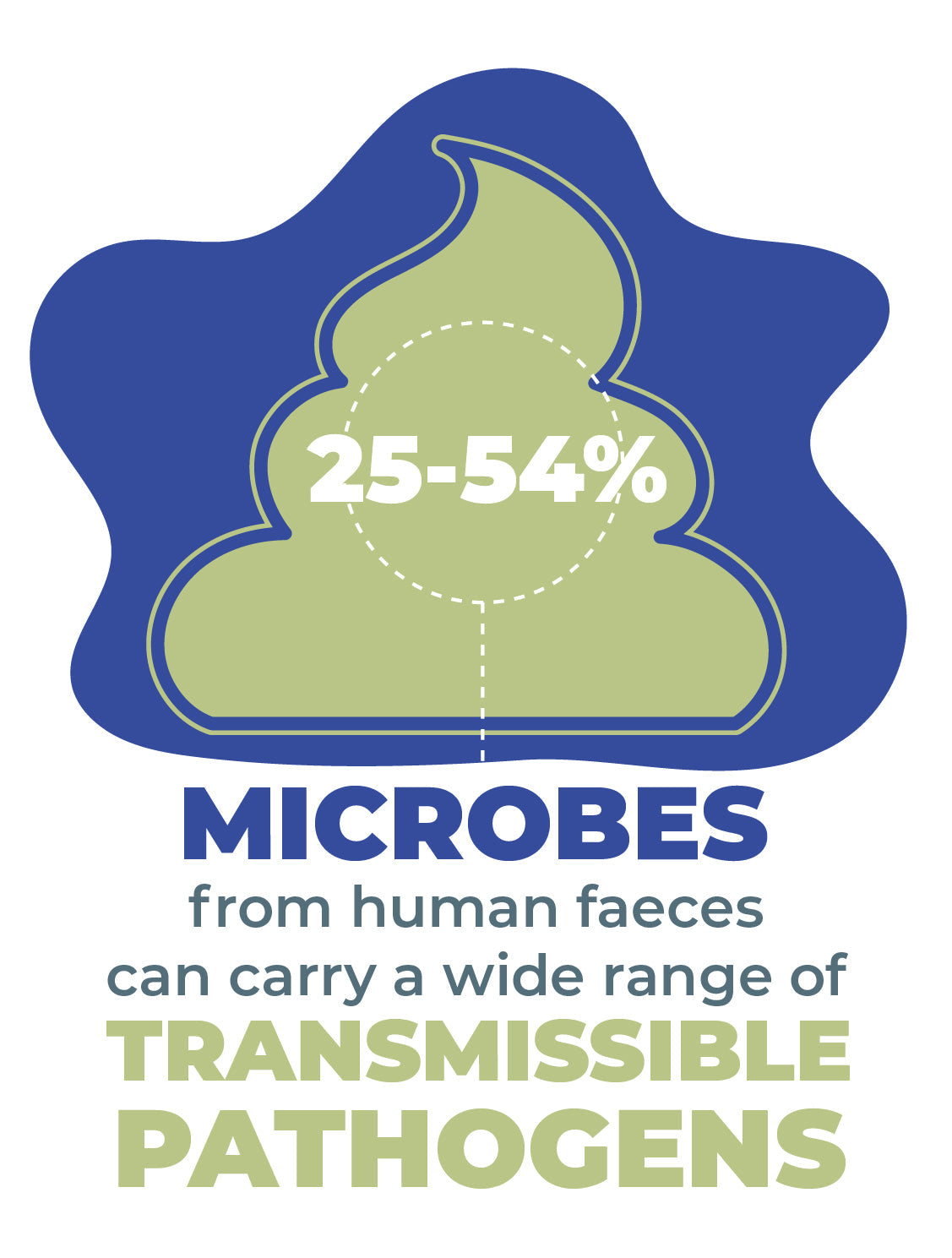 أغطية المرحاض - غطاء المقعد والوعاء (عبوة من 5)