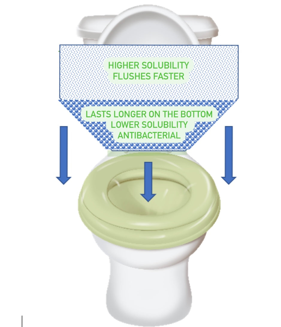 أغطية المرحاض - غطاء المقعد والوعاء (عبوة من 5)