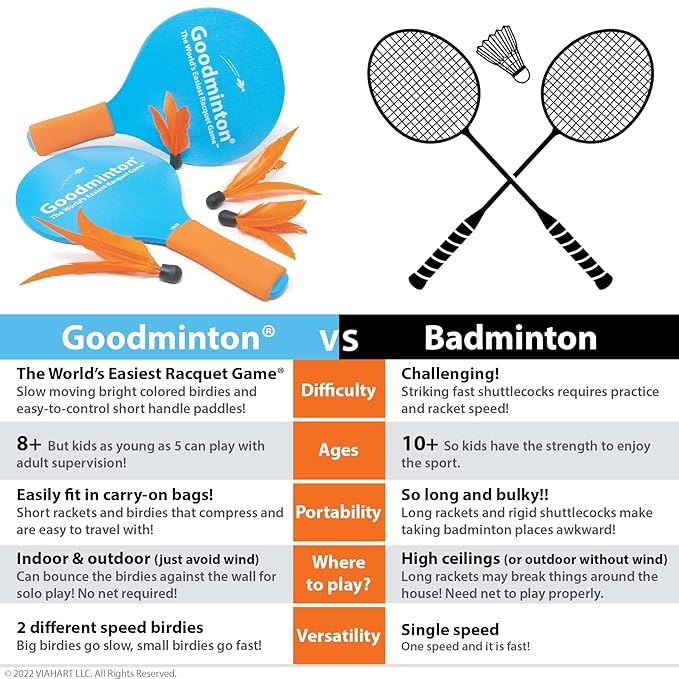 
                      
                        VIAHART Goodminton - The World's Easiest Racquet Game
                      
                    