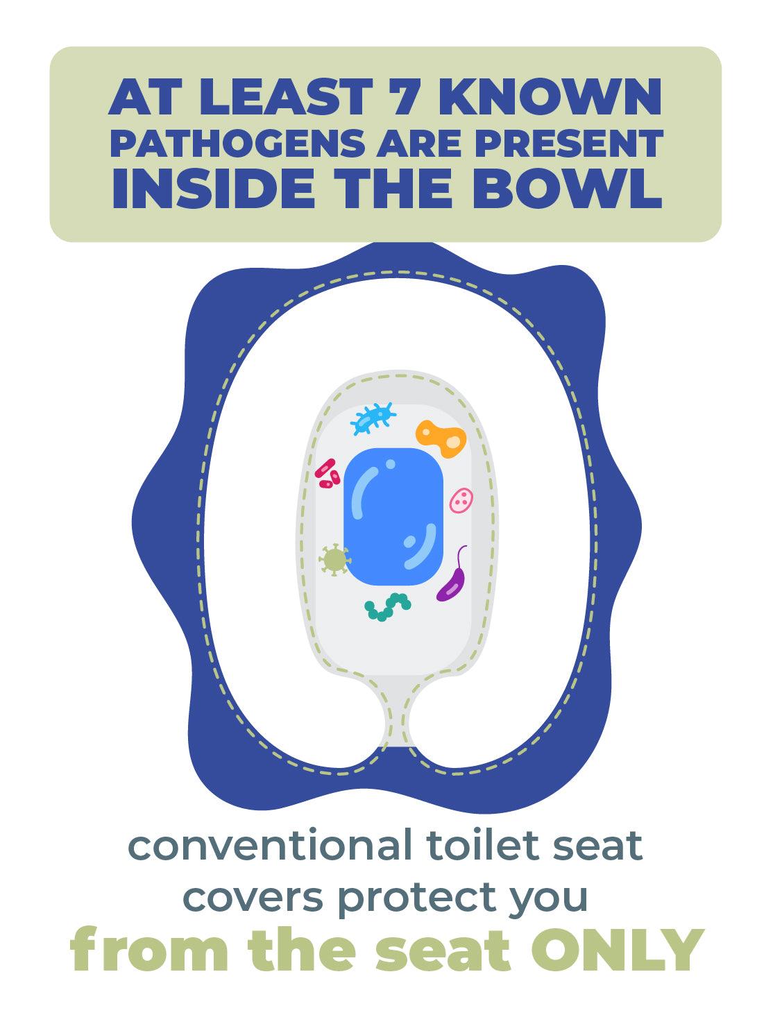 Loo Skins - Toilet Seat & Bowl Cover (Pack of 5)